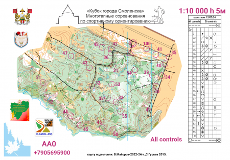 Кубок города 4 этап